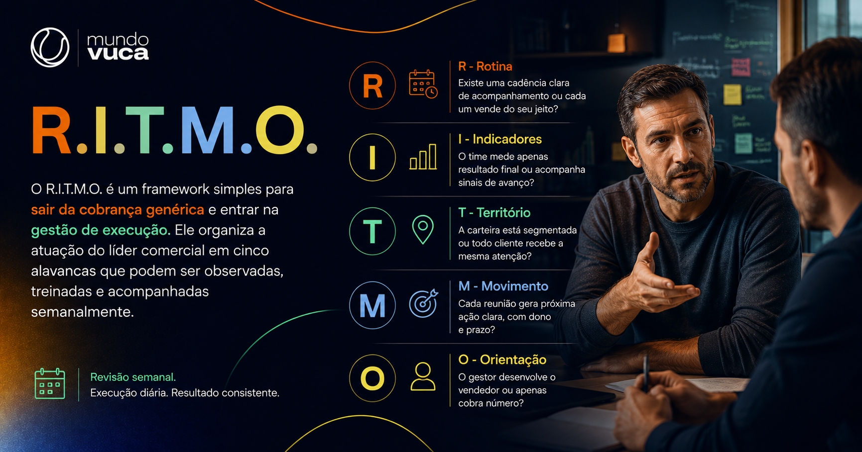 R.I.T.M.O. Comercial: Como Transformar Metas em Execução e Pipeline em Resultado