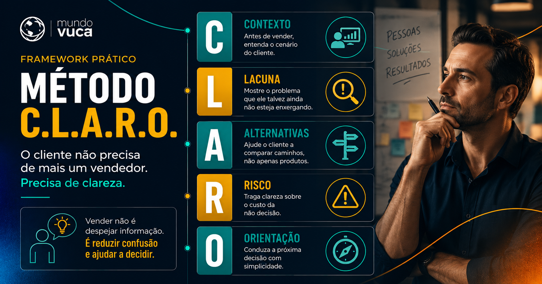 Método C.L.A.R.O.