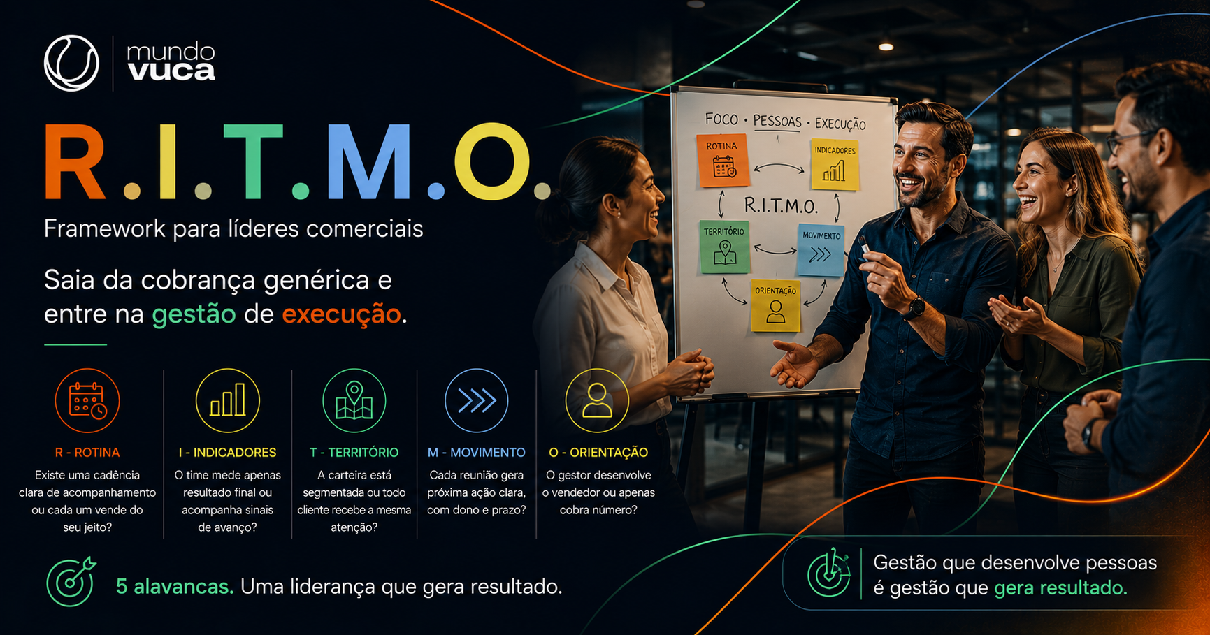 Diagnóstico R.I.T.M.O. Comercial